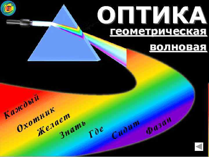 Сор волновая оптика. Волновая оптика. Геометрическая и волновая оптика. Волновая оптика в природе. Волновая оптика физика.