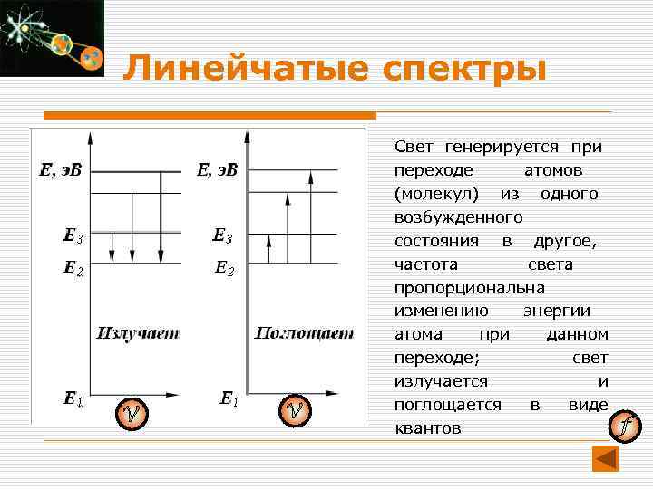 При переходе атома из возбужденного состояния в основное происходит. Линейчатые спектры атомов.