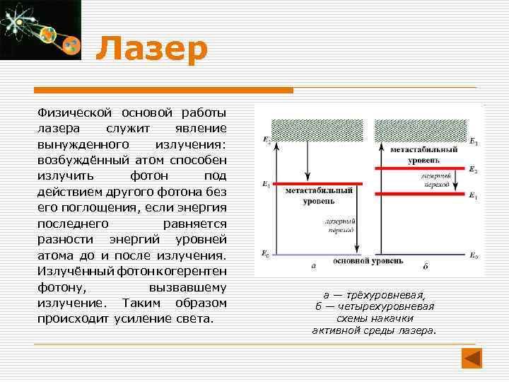 Лазер Физической основой работы лазера служит явление вынужденного излучения: возбуждённый атом способен излучить фотон
