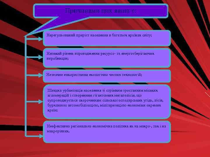 Причинами цих явищ є: Нерегульований приріст населення в багатьох країнах світу; Низький рівень впровадження