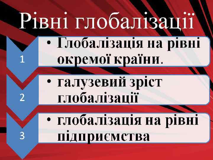 Рівні глобалізації 