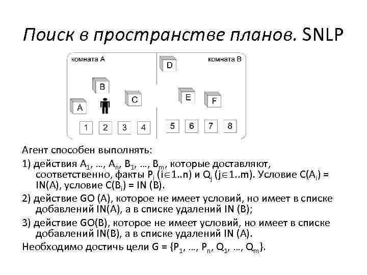 Поиск в пространстве планов. SNLP Агент способен выполнять: 1) действия A 1, …, An,