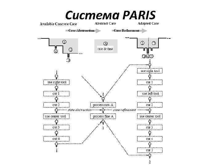 Система PARIS 