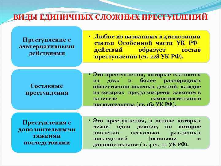 Контрольная работа по теме Множественность преступлений