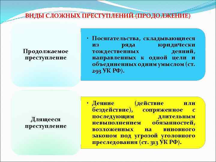 ВИДЫ СЛОЖНЫХ ПРЕСТУПЛЕНИЙ (ПРОДОЛЖЕНИЕ) Продолжаемое преступление • Посягательства, складывающиеся из ряда юридически тождественных деяний,