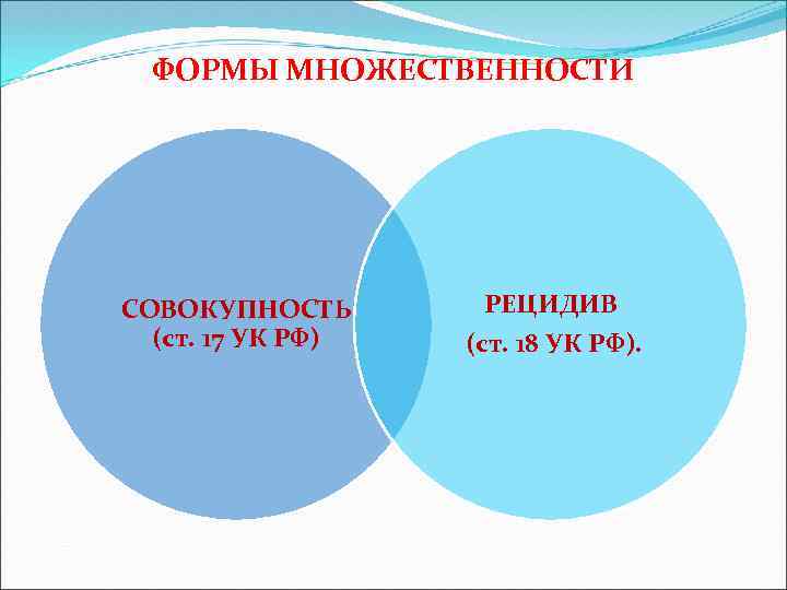 ФОРМЫ МНОЖЕСТВЕННОСТИ СОВОКУПНОСТЬ (ст. 17 УК РФ) РЕЦИДИВ (ст. 18 УК РФ). 