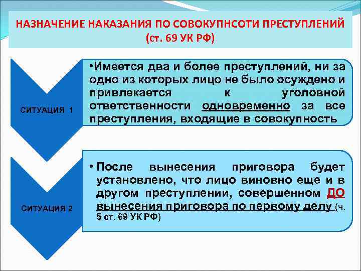 НАЗНАЧЕНИЕ НАКАЗАНИЯ ПО СОВОКУПНСОТИ ПРЕСТУПЛЕНИЙ (ст. 69 УК РФ) СИТУАЦИЯ 1 СИТУАЦИЯ 2 •