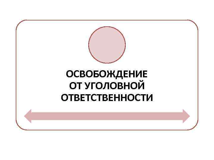 ОСВОБОЖДЕНИЕ ОТ УГОЛОВНОЙ ОТВЕТСТВЕННОСТИ 