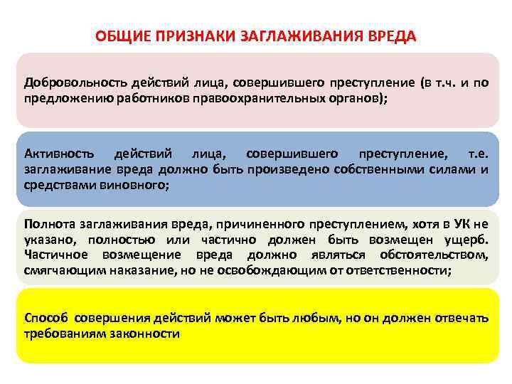 ОБЩИЕ ПРИЗНАКИ ЗАГЛАЖИВАНИЯ ВРЕДА Добровольность действий лица, совершившего преступление (в т. ч. и по