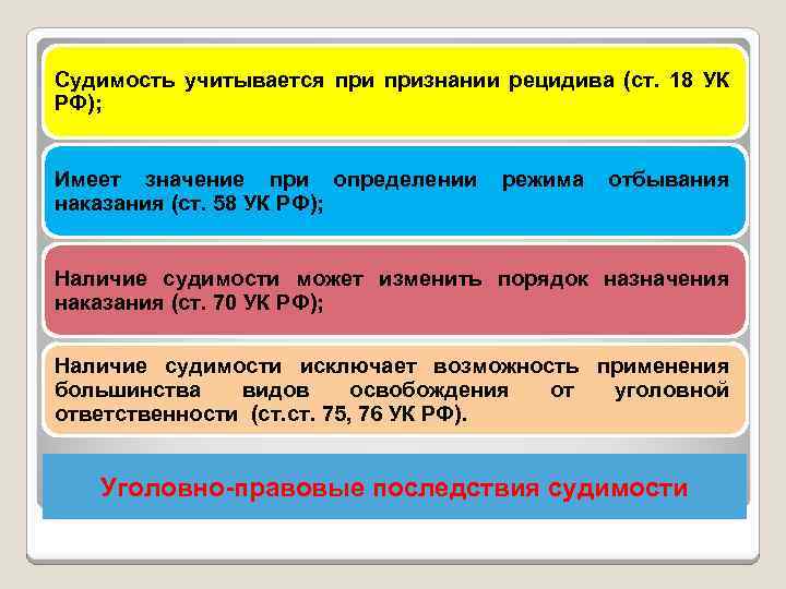Судимость учитывается признании рецидива (ст. 18 УК РФ); Имеет значение при определении наказания (ст.