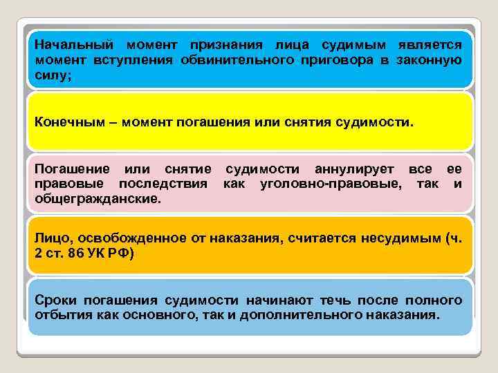 Начальный момент признания лица судимым является момент вступления обвинительного приговора в законную силу; Конечным