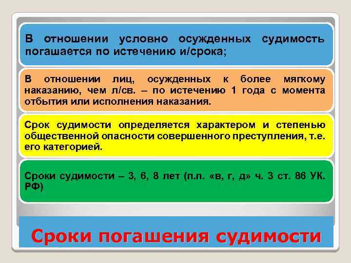 В отношении условно осужденных судимость погашается по истечению и/срока; В отношении лиц, осужденных к