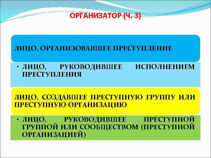 ОРГАНИЗАТОР (Ч. 3) ЛИЦО, ОРГАНИЗОВАВШЕЕ ПРЕСТУПЛЕНИЕ • ЛИЦО, РУКОВОДИВШЕЕ ПРЕСТУПЛЕНИЯ ИСПОЛНЕНИЕМ ЛИЦО, СОЗДАВШЕЕ ПРЕСТУПНУЮ