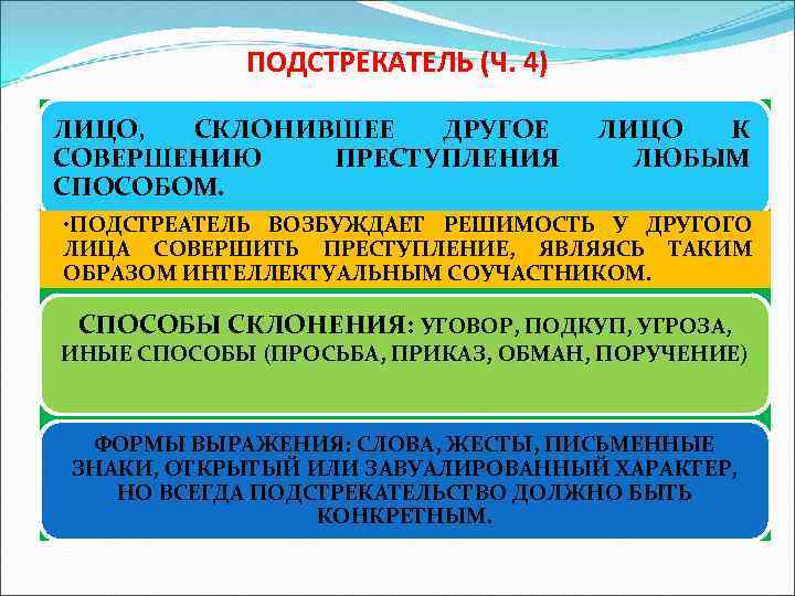 ПОДСТРЕКАТЕЛЬ (Ч. 4) ЛИЦО, СКЛОНИВШЕЕ ДРУГОЕ СОВЕРШЕНИЮ ПРЕСТУПЛЕНИЯ СПОСОБОМ. ЛИЦО К ЛЮБЫМ • ПОДСТРЕАТЕЛЬ