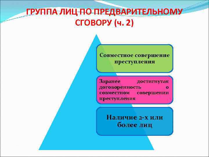 ГРУППА ЛИЦ ПО ПРЕДВАРИТЕЛЬНОМУ СГОВОРУ (ч. 2) Совместное совершение преступления Заранее достигнутая договоренность о