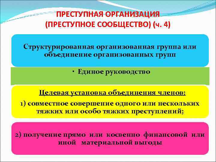 Организованная группа это. Организованная группа и преступное сообщество. Структурированная организованная группа. Структуированнаяорганизованной группы. Признаки структурированной организованной группы.