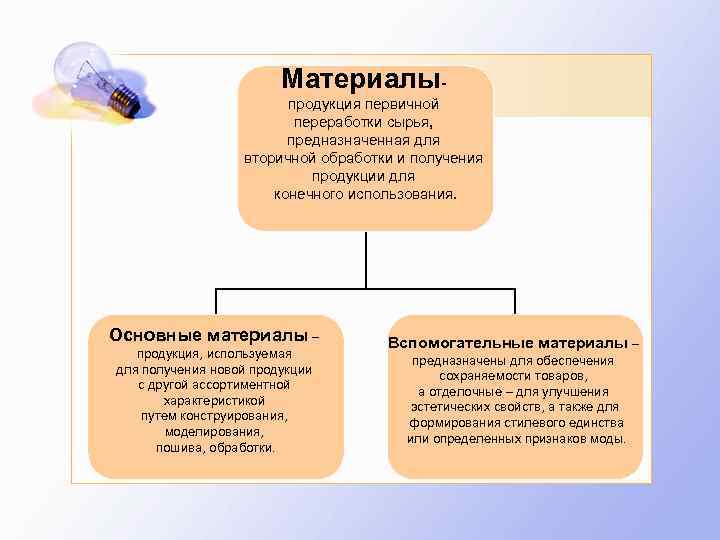 Материалыпродукция первичной переработки сырья, предназначенная для вторичной обработки и получения продукции для конечного использования.