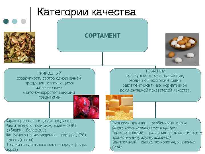 Категории качества СОРТАМЕНТ ПРИРОДНЫЙ совокупность сортов одноименной продукции, отличающихся характерными анатомо-морфологическими признаками Характерен для