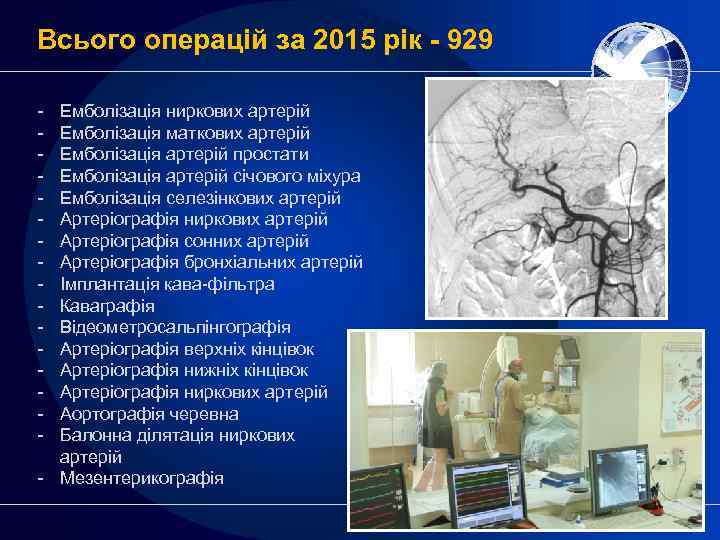 Всього операцій за 2015 рік - 929 - Емболізація ниркових артерій Емболізація маткових артерій