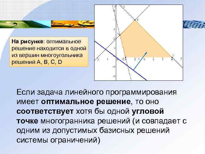 На рисунке: оптимальное решение находится в одной из вершин многоугольника решений А, В, С, На рисунке: оптимальное решение находится в одной из вершин многоугольника решений А, В, С,
