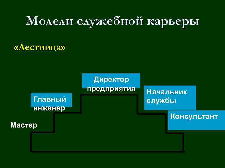 4 модели карьеры