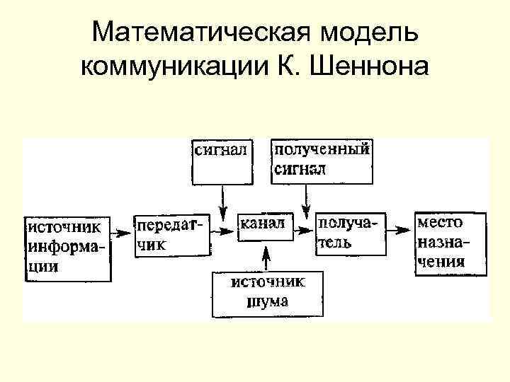 Математическая модель автомобиля