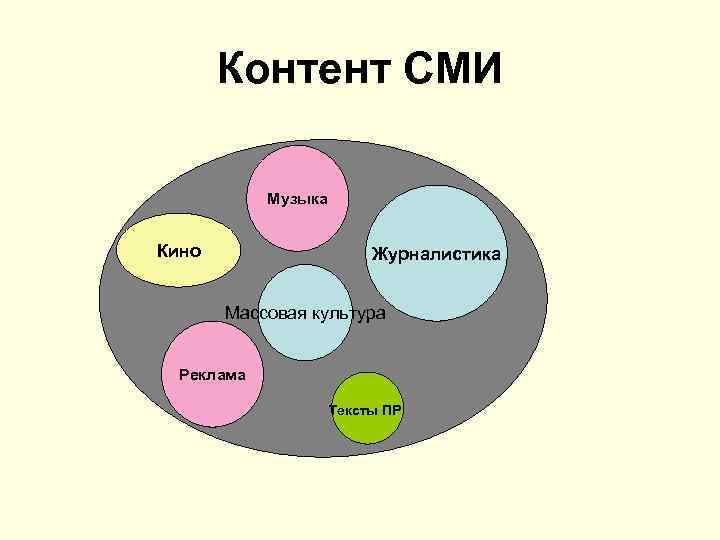 Контент СМИ Музыка Кино Журналистика Массовая культура Реклама Тексты ПР 