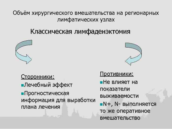Объём хирургического вмешательства на регионарных лимфатических узлах Классическая лимфаденэктомия Сторонники: n. Лечебный эффект n.