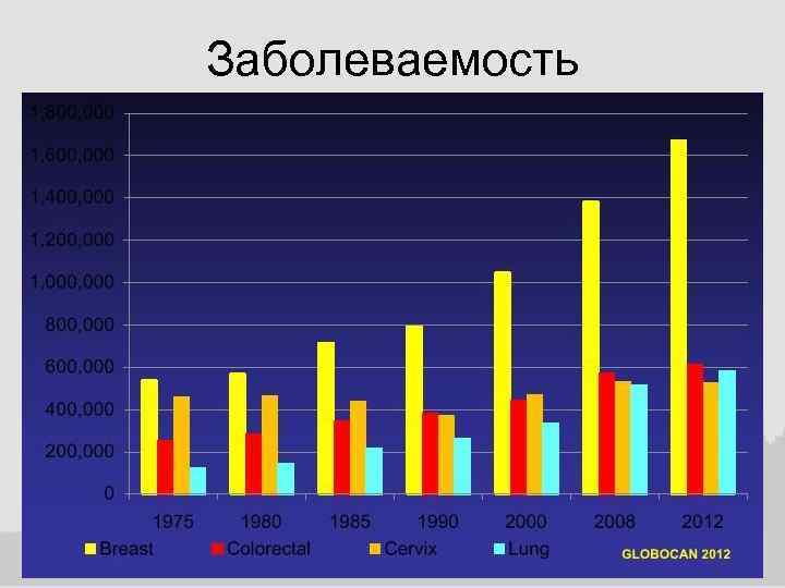 Заболеваемость 