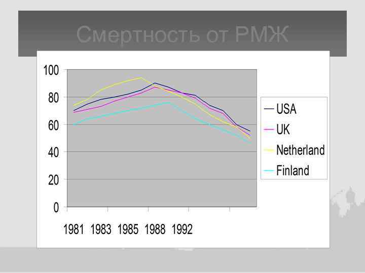 Смертность от РМЖ 