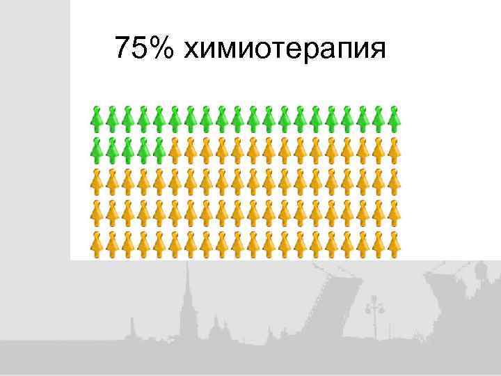 75% химиотерапия 