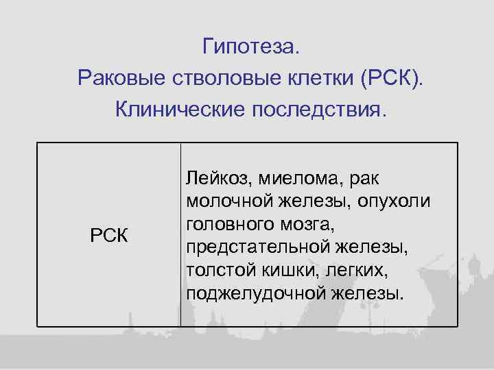 Гипотеза. Раковые стволовые клетки (РСК). Клинические последствия. РСК Лейкоз, миелома, рак молочной железы, опухоли