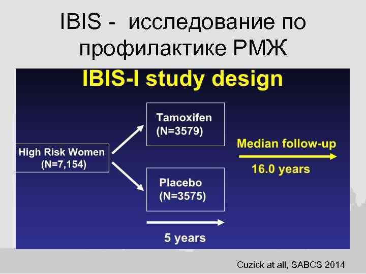 IBIS - исследование по профилактике РМЖ Cuzick at all, SABCS 2014 