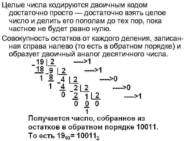 Целые числа кодируются двоичным кодом достаточно просто — достаточно взять целое число и делить