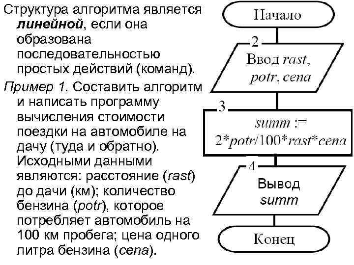 Расчет стоимости поездки формула блок схема