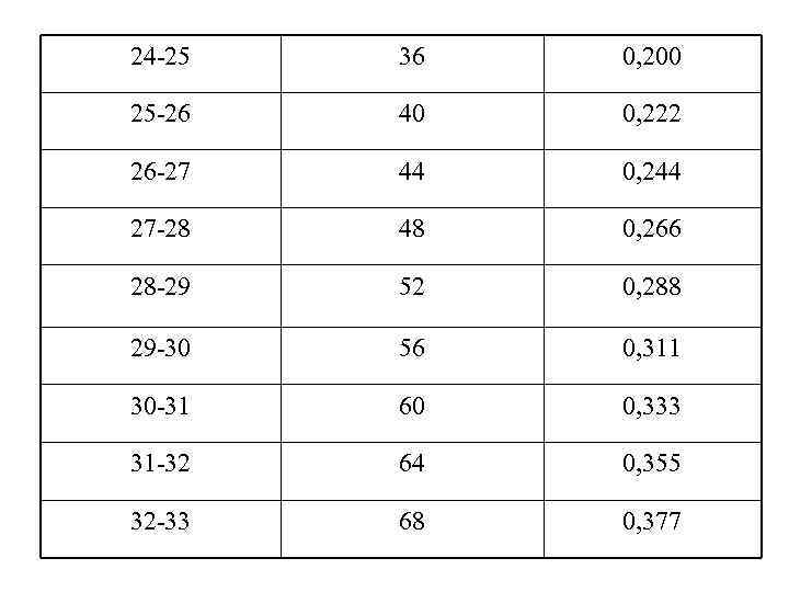 24 -25 36 0, 200 25 -26 40 0, 222 26 -27 44 0,