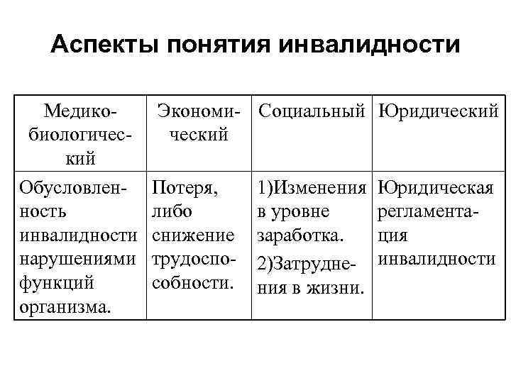 В чем суть социальной модели понимания инвалидности