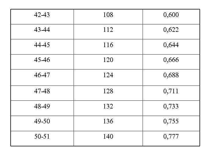 42 -43 108 0, 600 43 -44 112 0, 622 44 -45 116 0,