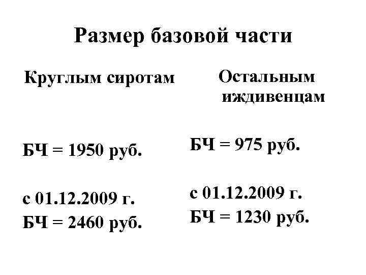  Размер базовой части Круглым сиротам Остальным иждивенцам БЧ = 1950 руб. БЧ =