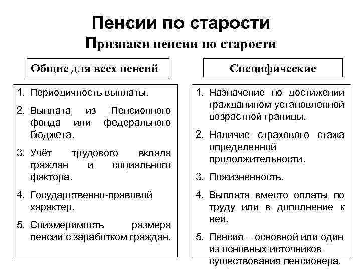 Пенсии по старости Признаки пенсии по старости Общие для всех пенсий 1. Периодичность выплаты.