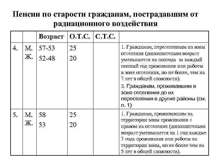 Пенсии по старости гражданам, пострадавшим от радиационного воздействия Возраст О. Т. С. С. Т.