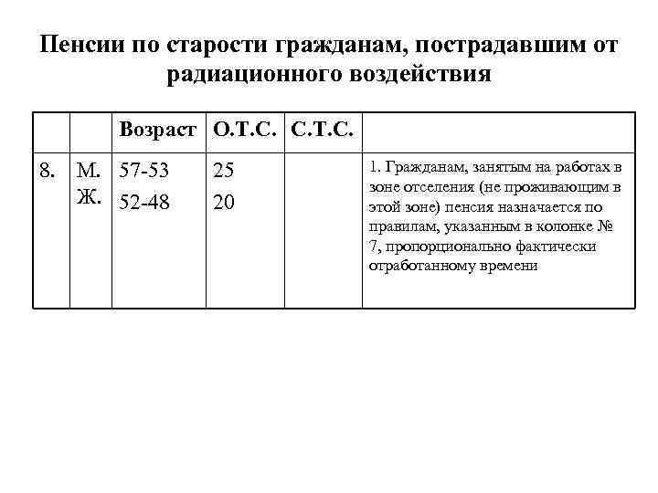 Пенсии по старости гражданам, пострадавшим от радиационного воздействия Возраст О. Т. С. С. Т.