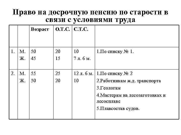 Схема основные виды работ дающих право на досрочное назначение страховой пенсии по старости