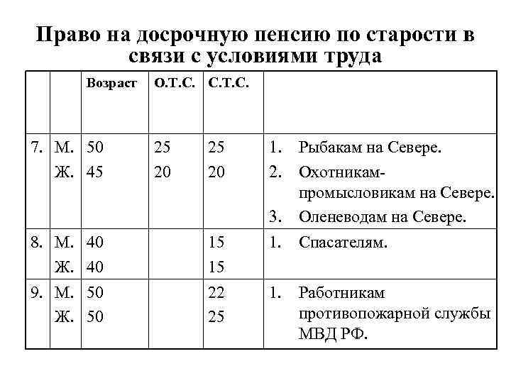 Досрочная пенсия по старости