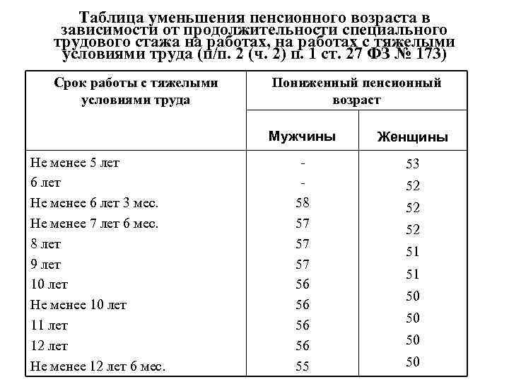 Сокращение пенсионного возраста