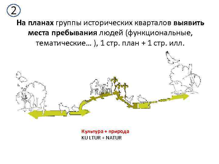 2 На планах группы исторических кварталов выявить места пребывания людей (функциональные, тематические… ), 1