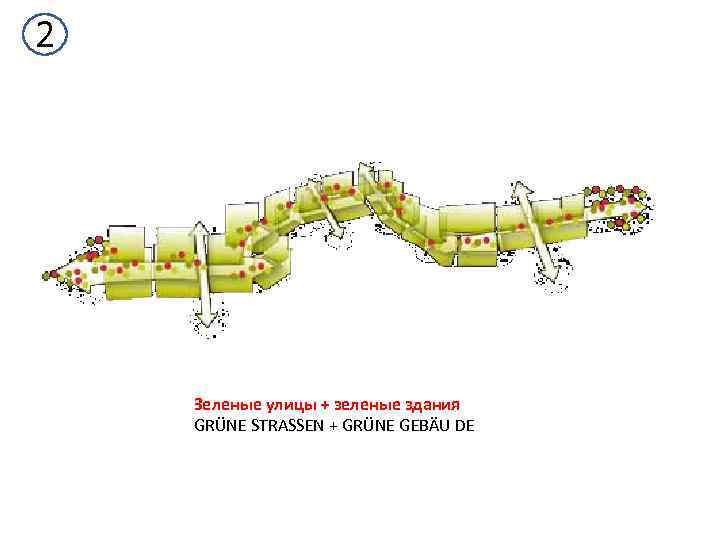 2 Зеленые улицы + зеленые здания GRÜNE STRASSEN + GRÜNE GEBÄU DE 