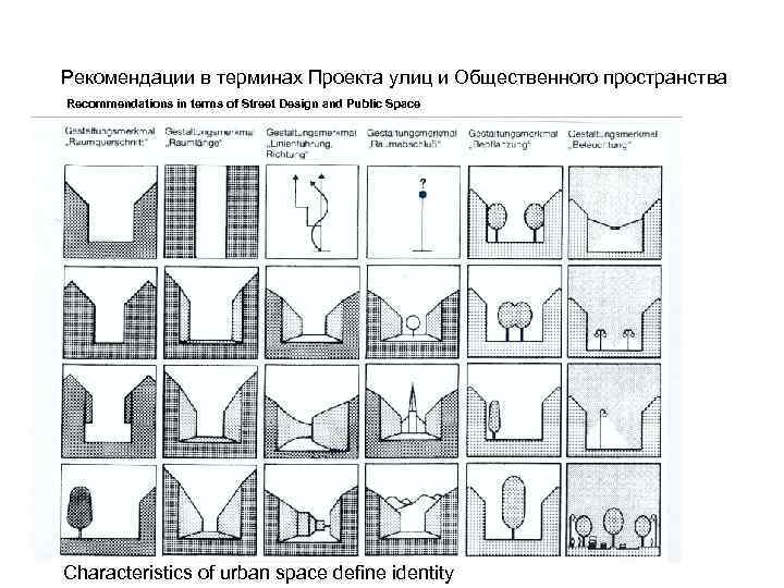 Рекомендации в терминах Проекта улиц и Общественного пространства Recommendations in terms of Street Design