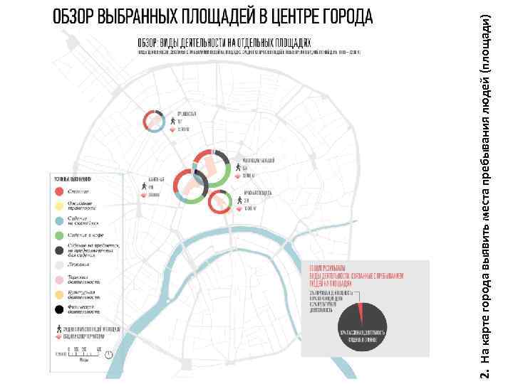 2. На карте города выявить места пребывания людей (площади) 