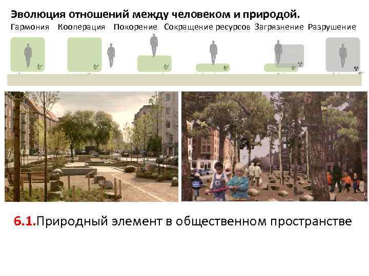 Эволюция отношений между человеком и природой. Гармония Кооперация Покорение Сокращение ресурсов Загрязнение Разрушение 6.